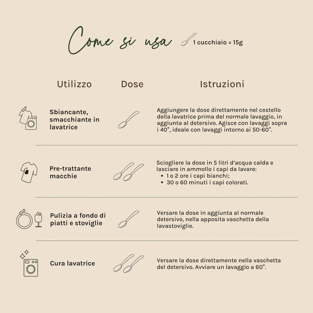 R5 | Percarbonato di Sodio