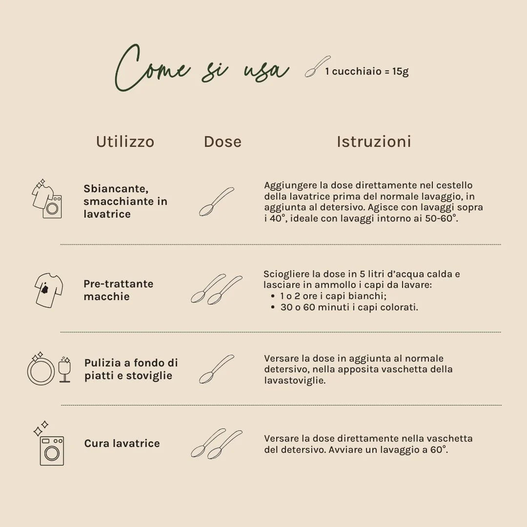 R5 | Percarbonato di Sodio